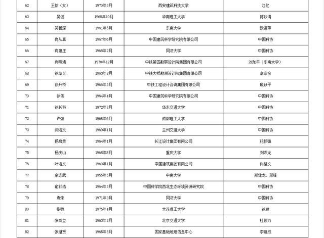 关于公布中国工程院2025年院士增选有效候选人名单的公告