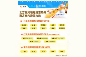 滴滴：滑雪季打车需求上涨151% 多地可享5折等多重打车优惠图片