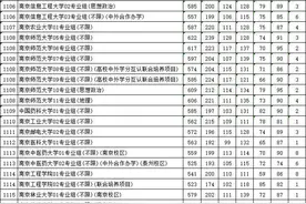 重磅！江苏省2024年本科批次院校投档线出炉图片