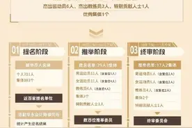 2023中国篮球名人堂推举名单图片