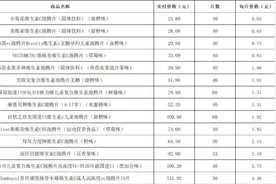 14款泡腾片测评！消保委建议：日常补维生素C不如多吃蔬菜水果图片