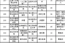 杭州中本一体招生计划公布 今年有这些新变化图片