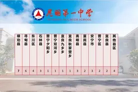 5月7日起报名！昆明多所高中发布招生简章图片