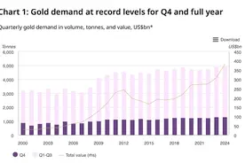 国际金价再冲新高！世界黄金协会：双重驱动下去年全球需求总量创纪录图片