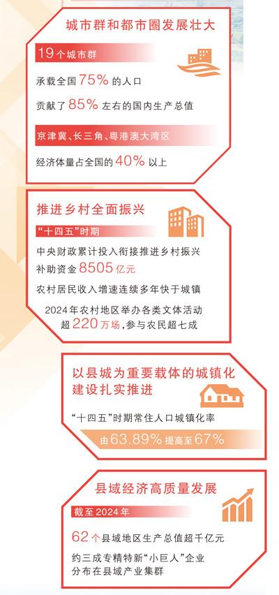 坚持协调发展，促进城乡融合和区域联动（稳中求进、提质增效 实现“十五五	”良好开局）