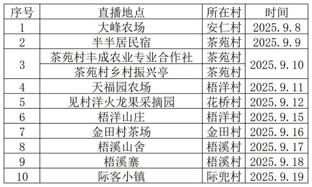 锁定直播间！明日下午3点起，带你畅游魅力洋里