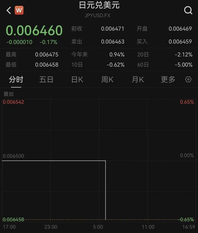 日本来华解释高市言论高官抵京，低头一言不发！部分日本电影撤档，有旅行社赴日团游退团比例超六成！日本股债汇通通下跌，旅游消费股大跌