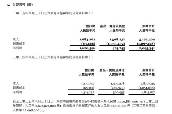 减亏55.1%的金蝶，离盈利还有多远?