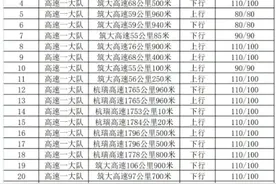 毕节多段高速新增测速点图片