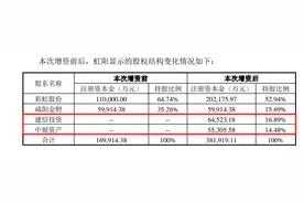 咸阳彩虹子公司，增资至38亿图片