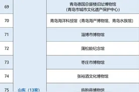 全网推荐，文物“顶流”！山东这些新入选国家一级的博物馆，藏着多少“镇馆之宝”图片