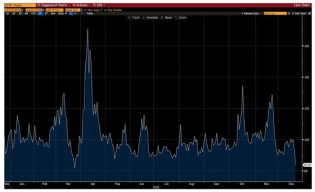 高盛顶级交易员年终复盘：金银铜历史性新高，股债分歧加剧，美股“结构性分化	”.......