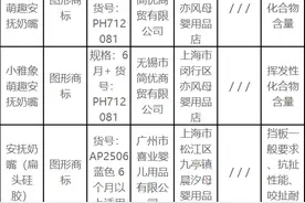 11批次婴儿奶嘴抽检不合格！布朗博士、乐扣乐扣上质量黑榜图片