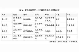 5月1日起实施，住宅国标升级如何重塑房子和楼市？图片