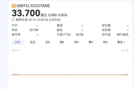 美妆巨头退市！鹿晗、朱一龙、赵露思等曾代言图片