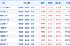 多只北证50成份指数基金“限购”；谢治宇加仓动向曝光图片