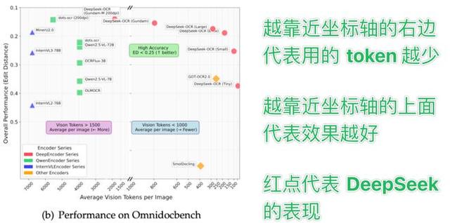 DeepSeek昨天开源的新模型，有点邪门。