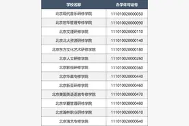 2024年北京具有招生资格的民办非学历高等学校有39所图片