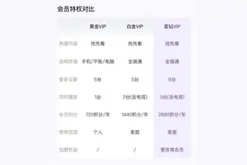 爱奇艺星钻VIP会员体验升级 可登录设备数增至8台图片