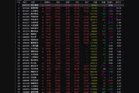 集体飙涨！图片