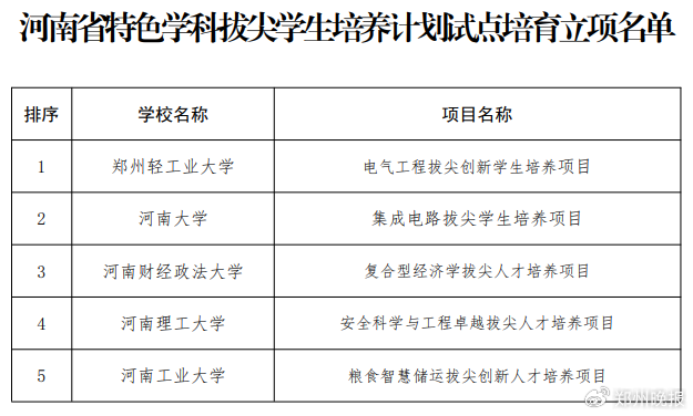 晚安郑州｜河南下雪了！大风降温登场！这些地方还有弱雨雪