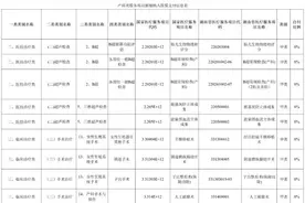 湖南医保经办事项热点详解②｜关于“特门”“双通道”“生育津贴”待遇图片