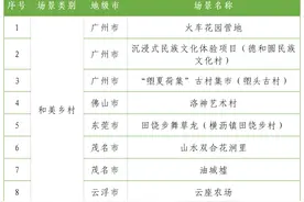 开平先锋天下粮仓书店入选广东文旅消费新业态热门场景图片