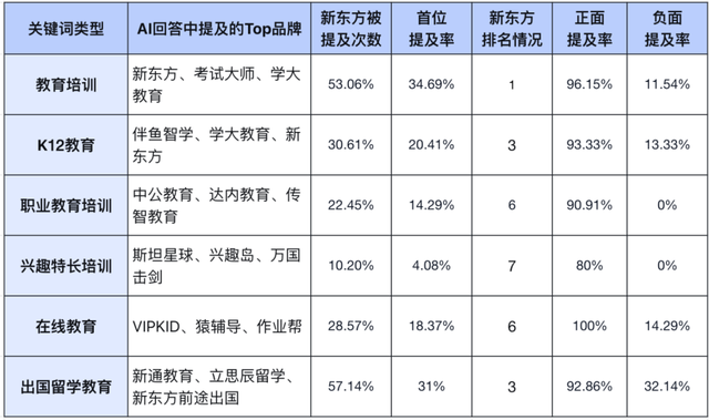 新东方教培怎么用AI精准获客