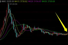 高位人气股尾盘跳水！是洗盘还是“狼”来了？——道达投资手记图片