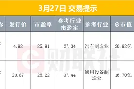 早报商务部重磅部署！打造一批“人工智能+消费”场景；上海发力，事关智算云产业图片