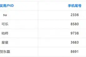 开奖啦！是谁最终赢得大疆Osmo Pocket 3→图片
