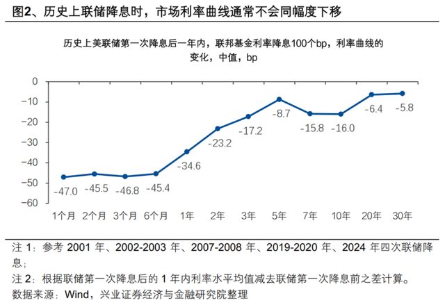 特朗普“任性”行为背后的财政逻辑