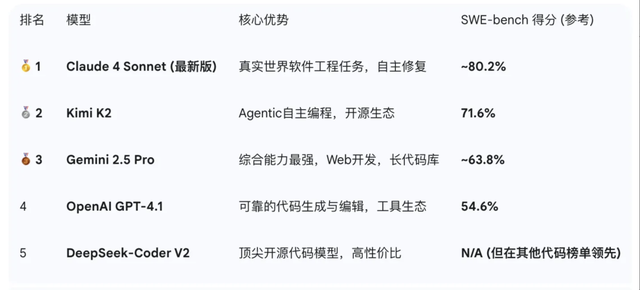 深度研究Kimi K2：模型对比和实测