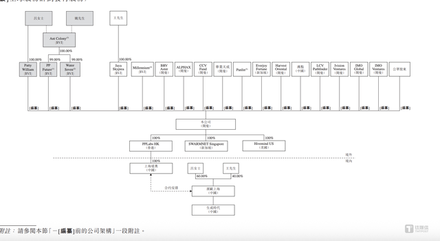 三年累亏5.68亿元，AI云公司PPIO派欧云冲刺港股CEO要圆上市梦