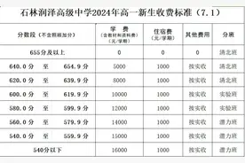 最新！51所昆明高中预估录取分数来了！图片