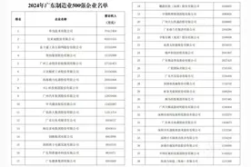 全省第一！102家佛山企业上榜广东制造业500强名单图片