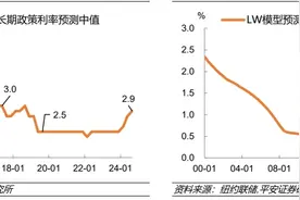 钟正生等：美债利率或已“超调”图片