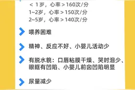 儿童频繁咳嗽原因何在？如何预防？专家解答图片