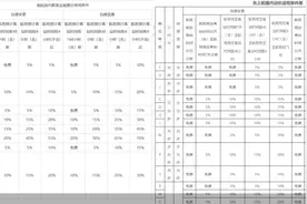 看不懂的机票退改签（二）：航司规则各异 退票费还随票价波动图片