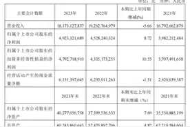 青岛港2023年净利49亿元同比增8.7% 同业竞争问题仍需继续解决图片