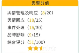 “牛约堡”被立案调查｜消费舆警指数图片