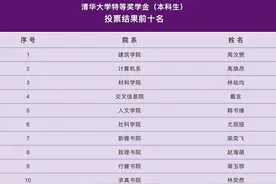 2023清华特奖答辩前10出炉！图片