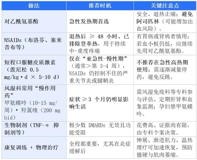 基孔肯雅热“后遗症”到底怎么回事