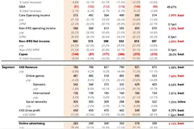腾讯：狂投不含糊，股王已被 AI“香” 到了图片