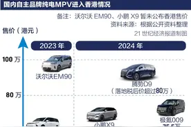 国产MPV大战香港：谁能成为富豪新宠？图片