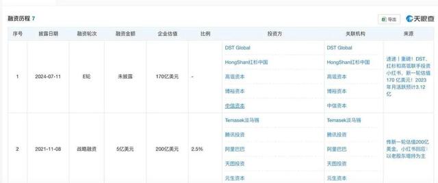 “梭哈”赵思露，小红书商业化“赢麻了”？