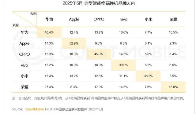 OPPO高端梦，被“绿线”撕开一道口子