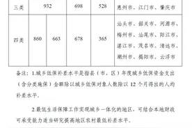 广东发布2025年全省城乡低保最低标准图片