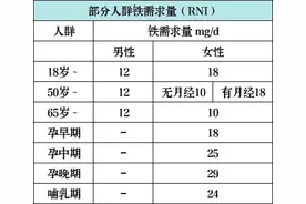 女性更应多吃它！一碗汤帮你美容养颜补气血～但你顿顿离不开的它，却有致癌风险！图片