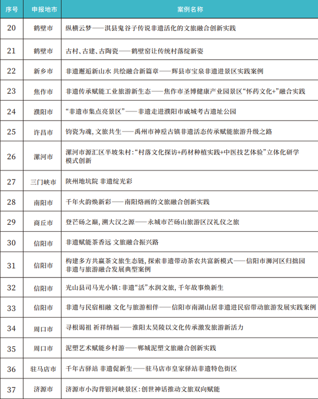 跟着非遗游河南！河南37例非遗与旅游融合发展优秀实践案例发布